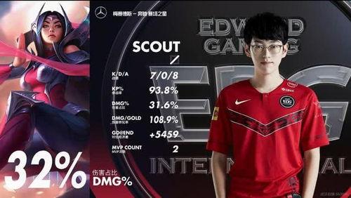 疫情吃瓜edg挖矿视频,EDG挖矿视频揭秘电竞圈幕后风云 疫情吃瓜edg挖矿视频,EDG挖矿视频揭秘电竞圈幕后风云